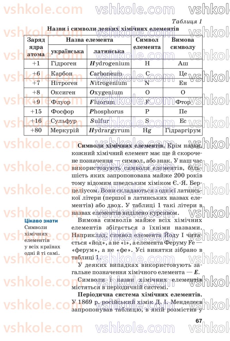 Страница 67 | Підручник Хімія 7 клас П.П. Попель, Л.С. Крикля  2020