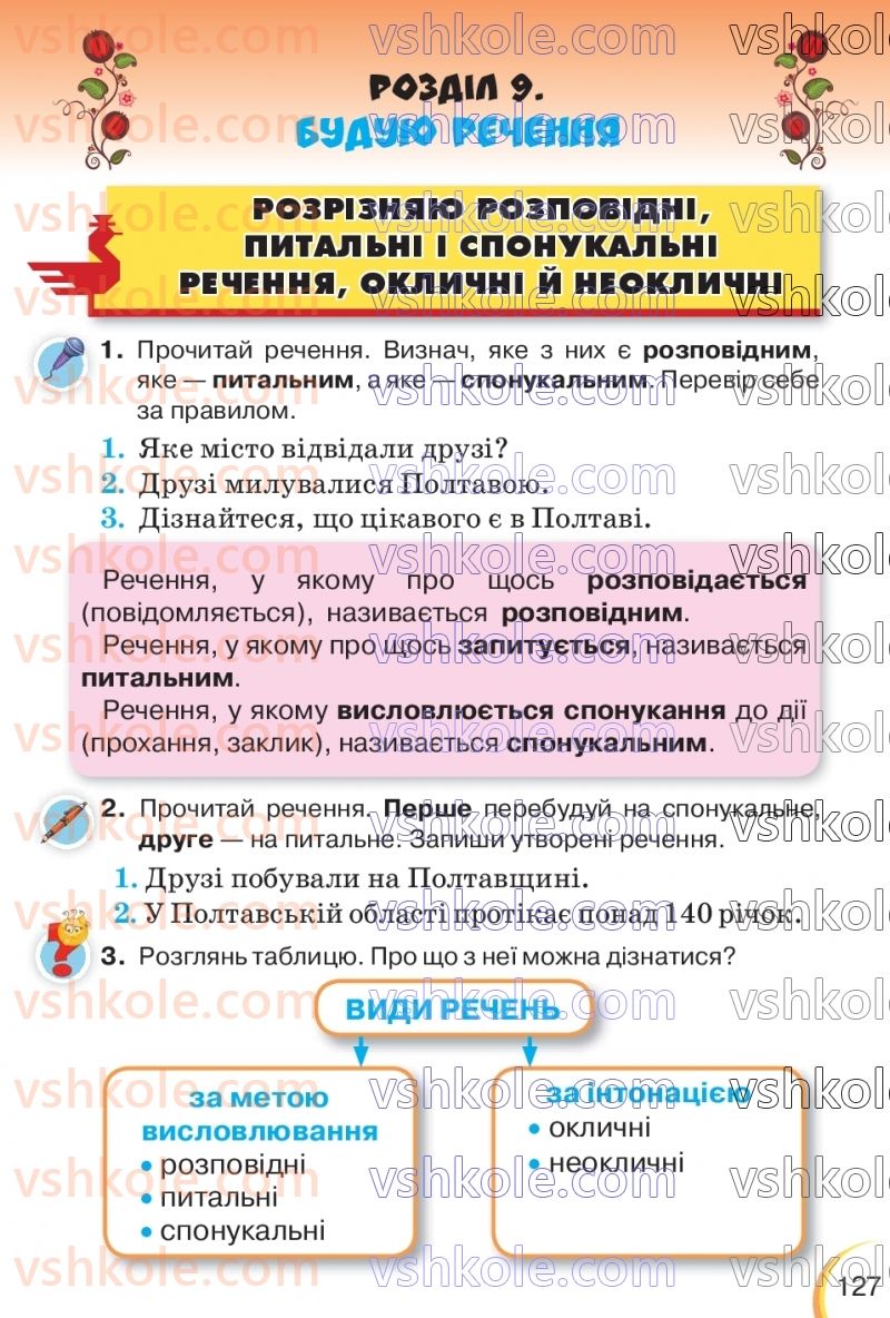 Страница 127 | Підручник Українська мова 3 клас К.І. Пономарьова, Л.А. Гайова 2020 1 частина