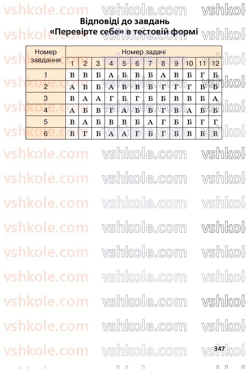 Страница 347 | Підручник Математика 5 клас А.Г. Мерзляк, В.Б. Полонський, М.С. Якір 2022