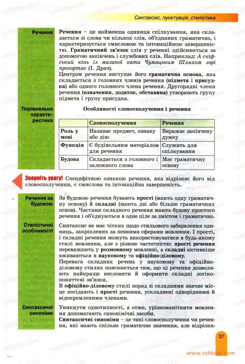 Страница 37 | Підручник Українська мова 11 клас О.В. Заболотний, В.В. Заболотний 2012