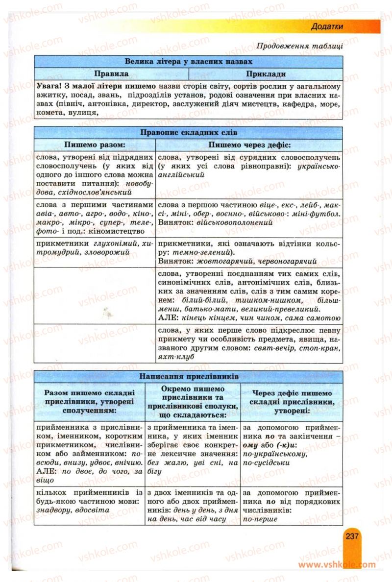 Страница 237 | Підручник Українська мова 11 клас О.В. Заболотний, В.В. Заболотний 2012