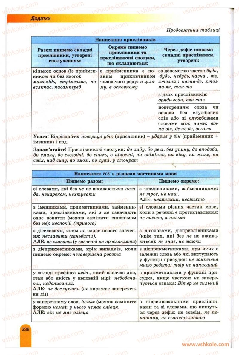 Страница 238 | Підручник Українська мова 11 клас О.В. Заболотний, В.В. Заболотний 2012