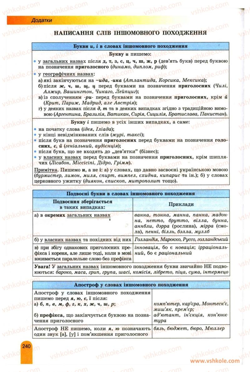 Страница 240 | Підручник Українська мова 11 клас О.В. Заболотний, В.В. Заболотний 2012