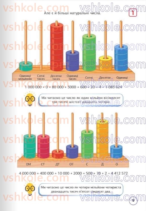 Страница 9 | Підручник Математика 5 клас Д.Е. Біос 2022