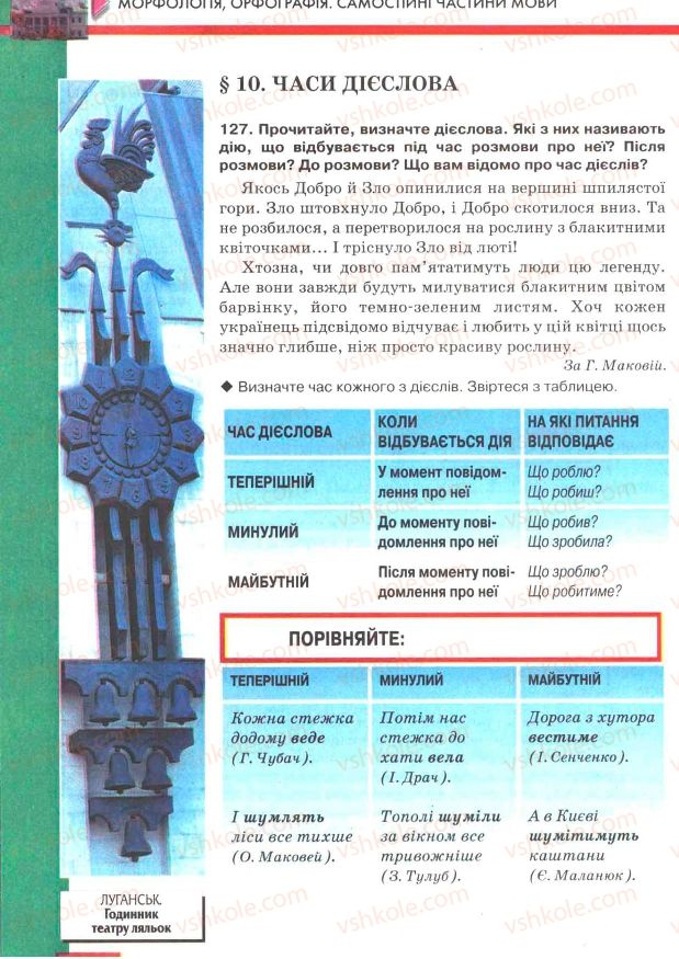 Страница 84 | Підручник Українська мова 7 клас О.П. Глазова, Ю.Б. Кузнецов 2007