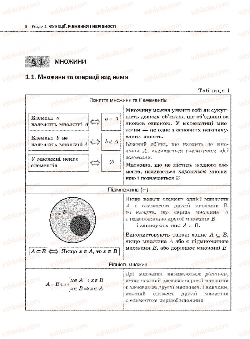 Страница 8 | Підручник Алгебра 10 клас Є.П. Нелін 2010 Академічний рівень