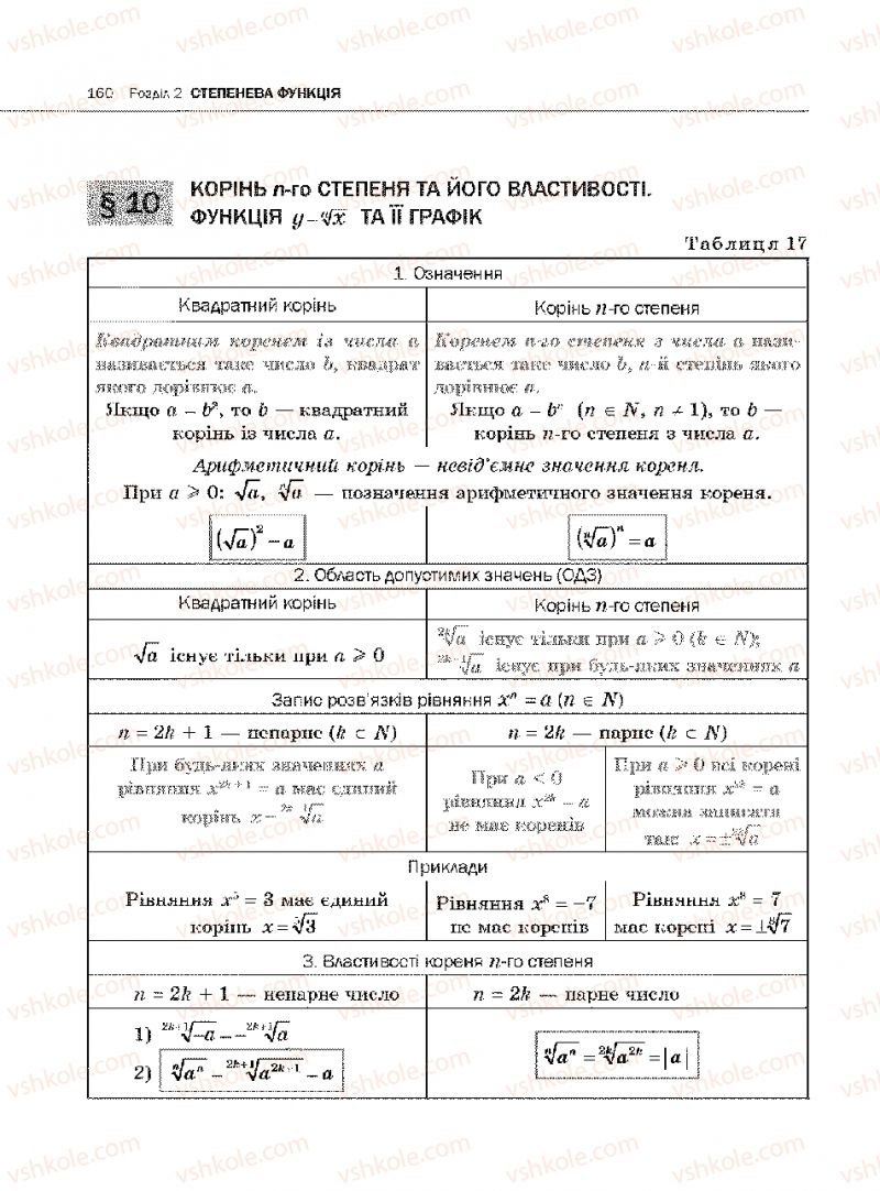 Страница 160 | Підручник Алгебра 10 клас Є.П. Нелін 2010 Академічний рівень