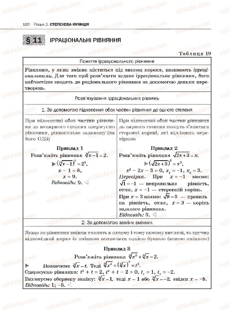 Страница 180 | Підручник Алгебра 10 клас Є.П. Нелін 2010 Академічний рівень