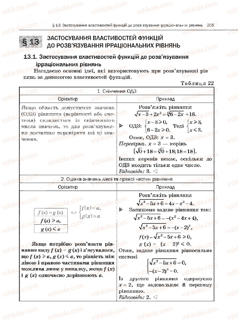 Страница 205 | Підручник Алгебра 10 клас Є.П. Нелін 2010 Академічний рівень