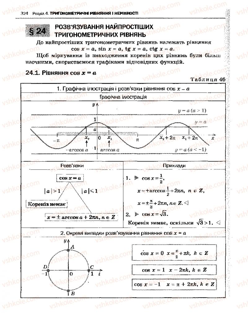 Страница 324 | Підручник Алгебра 10 клас Є.П. Нелін 2010 Академічний рівень