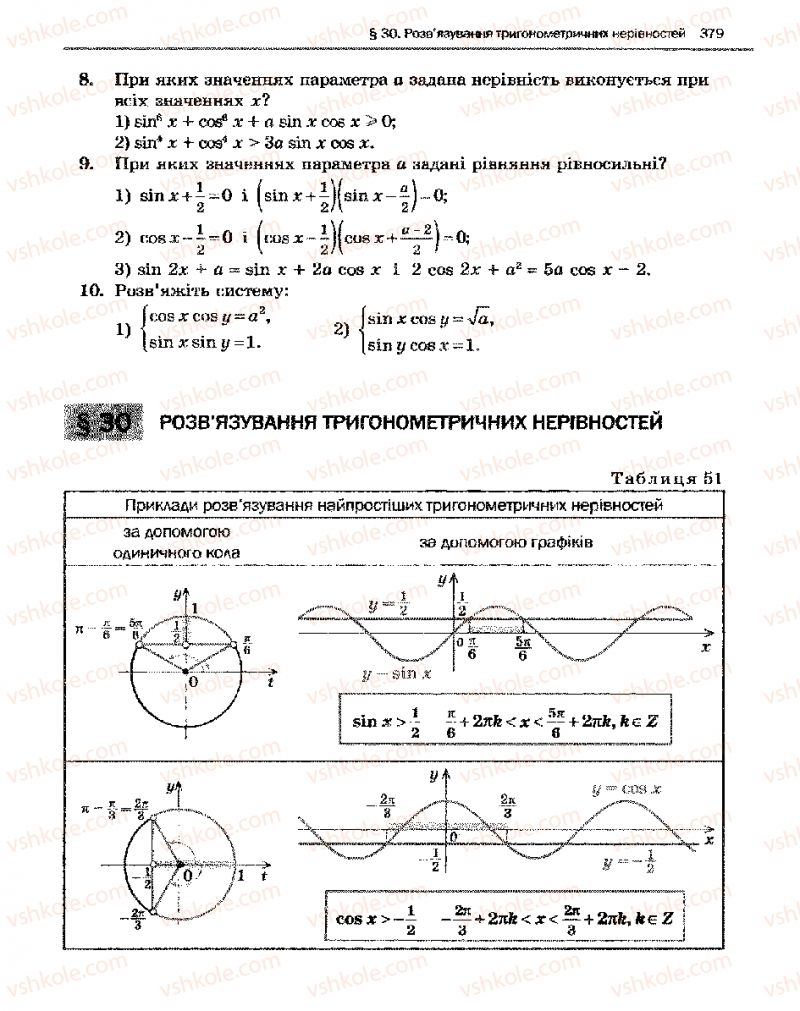 Страница 379 | Підручник Алгебра 10 клас Є.П. Нелін 2010 Академічний рівень