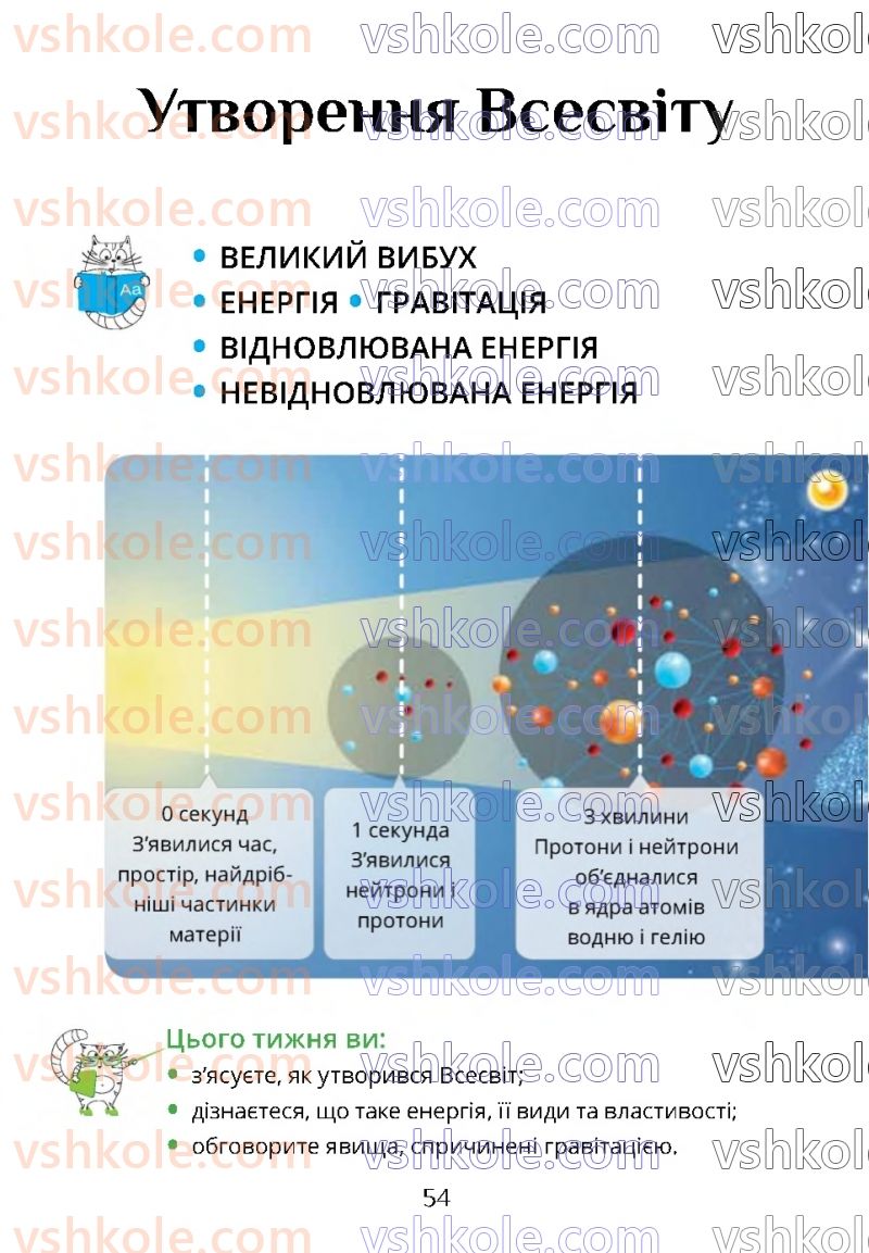 Страница 54 | Підручник Я досліджую світ 4 клас Т.В. Воронцова 2021 1 частина