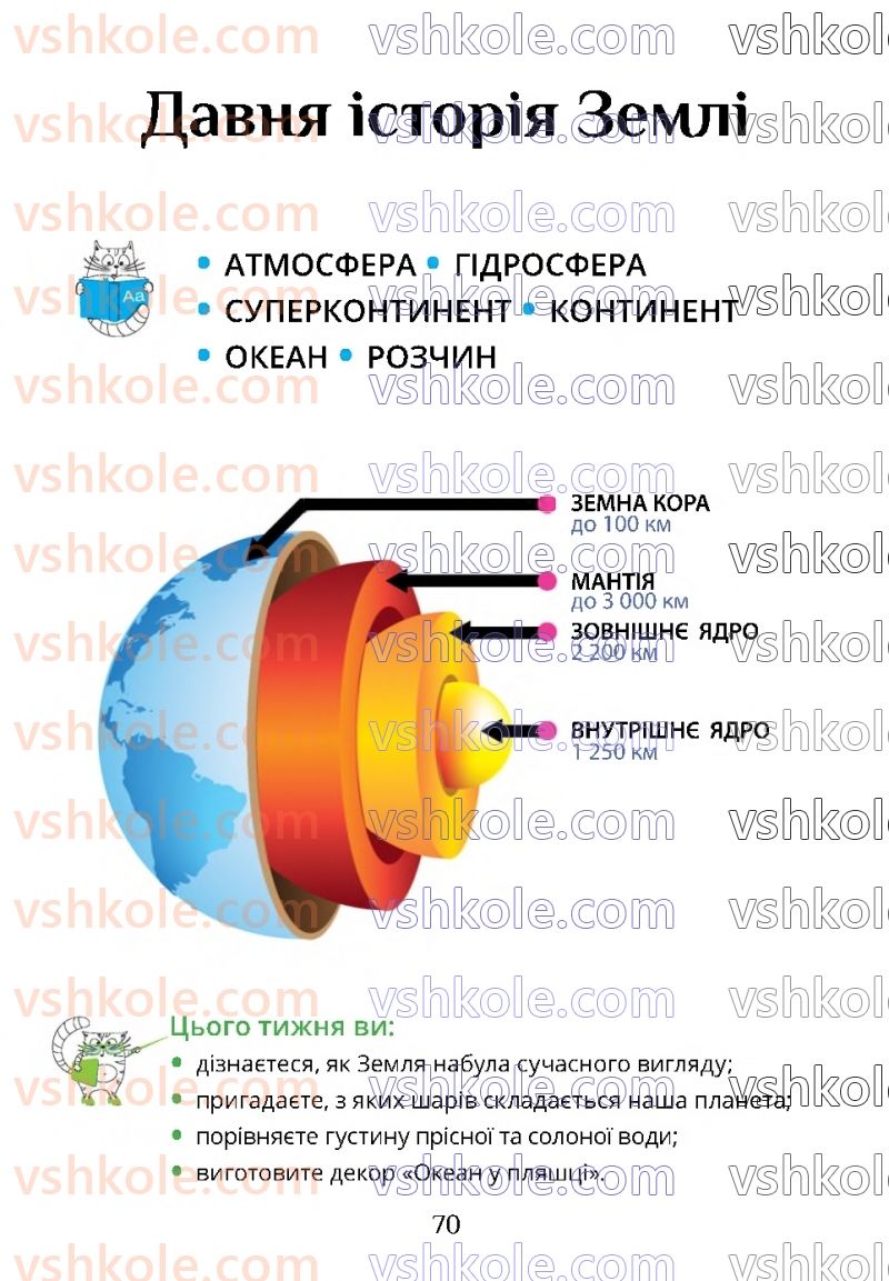 Страница 70 | Підручник Я досліджую світ 4 клас Т.В. Воронцова 2021 1 частина