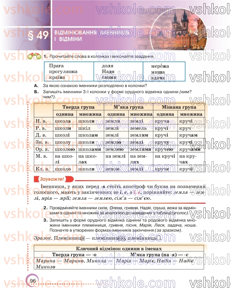 Страница 96 | Підручник Українська мова 6 клас О.М. Авраменко 2023