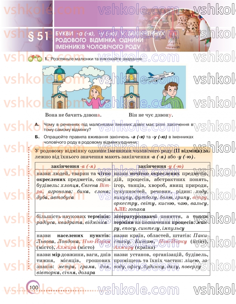 Страница 100 | Підручник Українська мова 6 клас О.М. Авраменко 2023