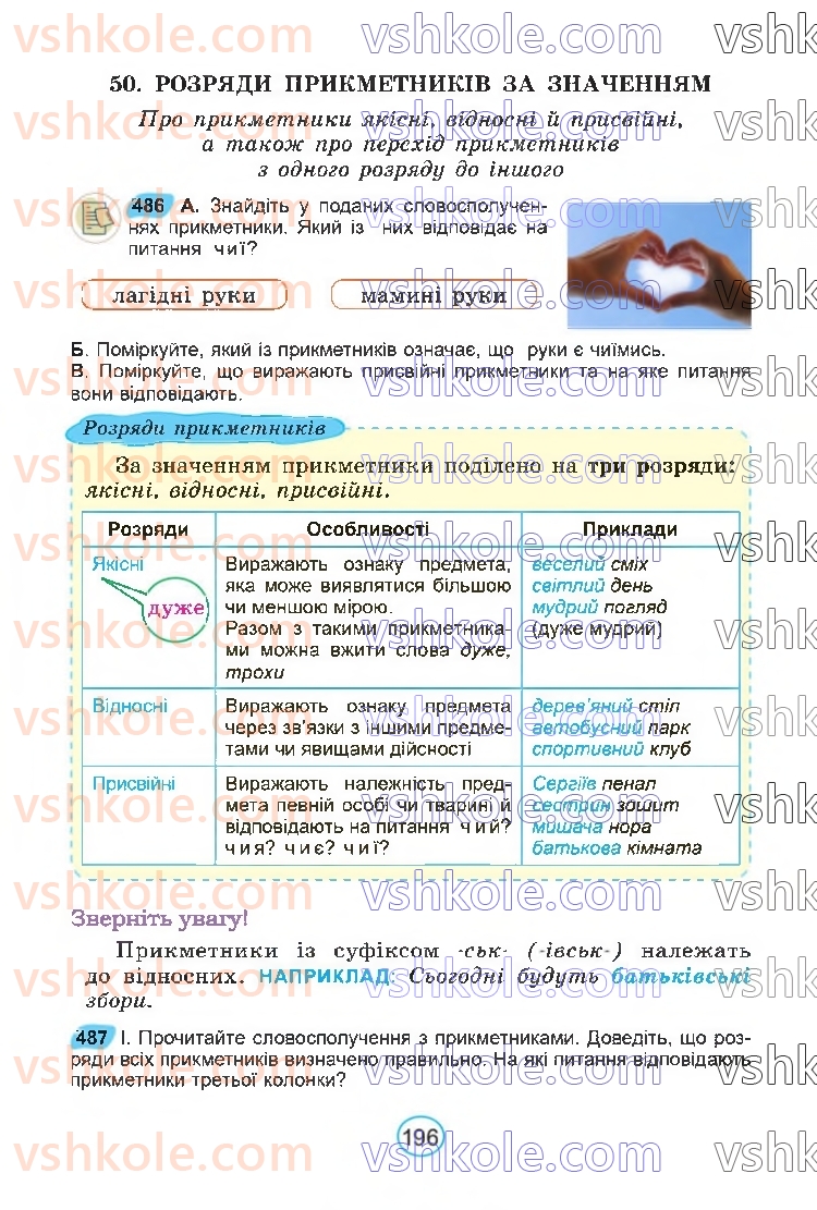 Страница 196 | Підручник Українська мова 6 клас В.В. Заболотний, О.В. Заболотний 2023