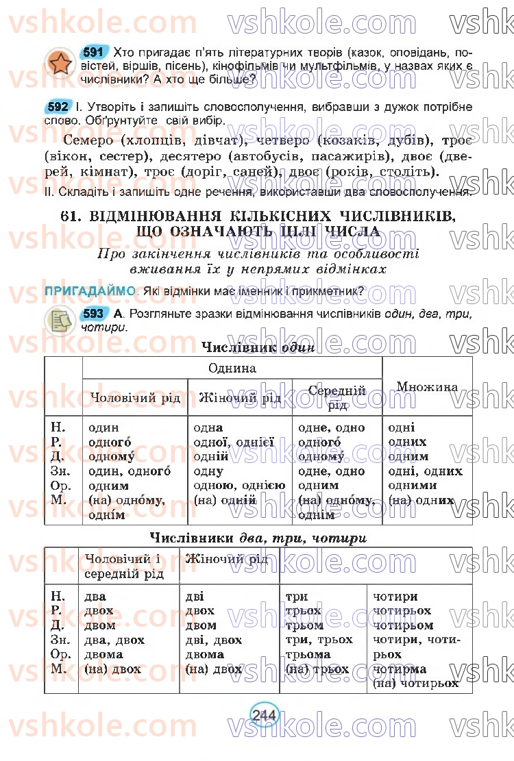 Страница 244 | Підручник Українська мова 6 клас В.В. Заболотний, О.В. Заболотний 2023