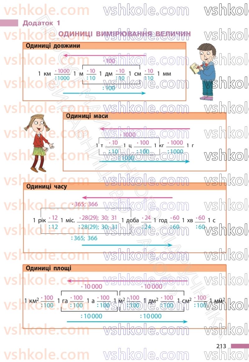 Страница 213 | Підручник Математика 6 клас С.О. Скворцова, К.В. Нєдялкова 2023 1 частина