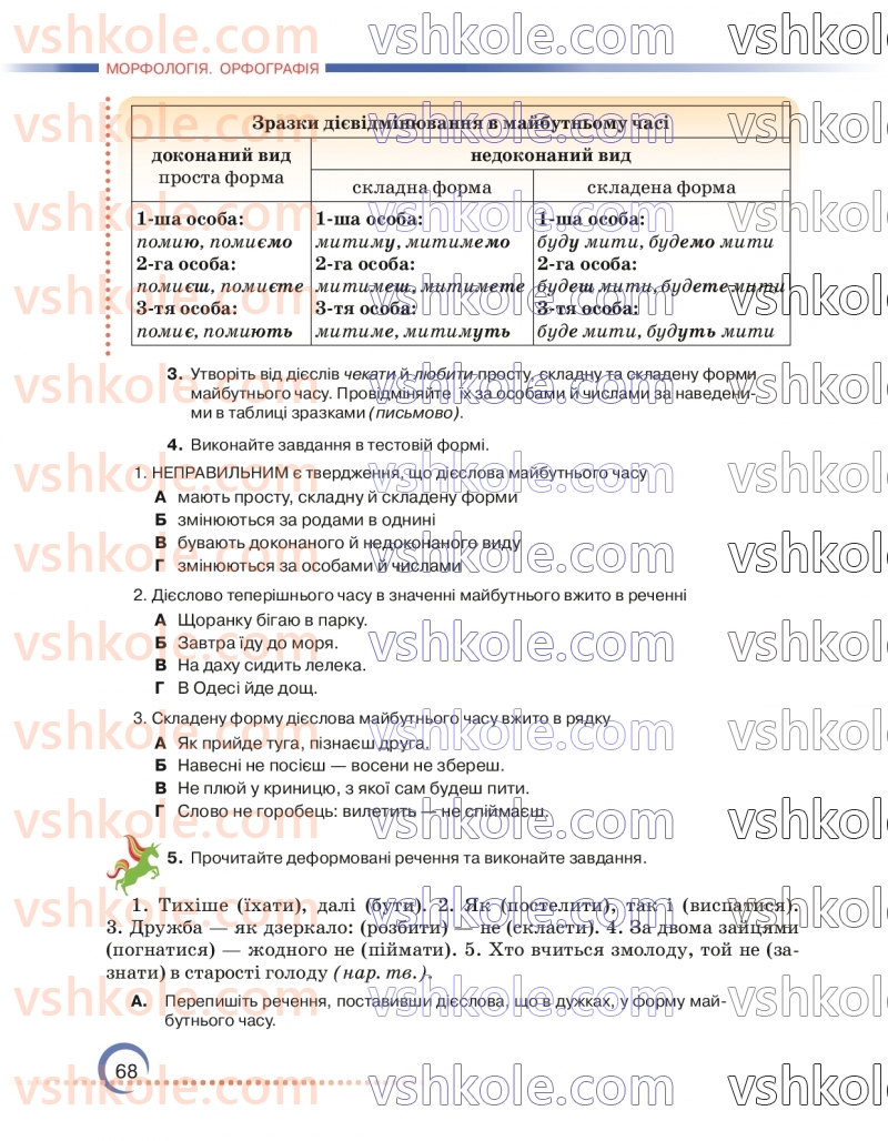 Страница 68 | Підручник Українська мова 7 клас О.М. Авраменко 2024