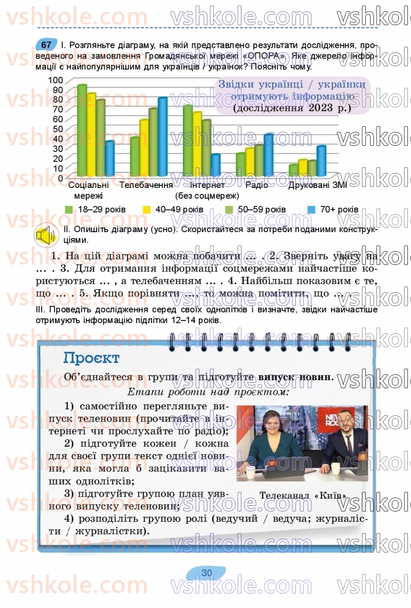 Страница 30 | Підручник Українська мова 7 клас В.В. Заболотний, О.В. Заболотний 2024