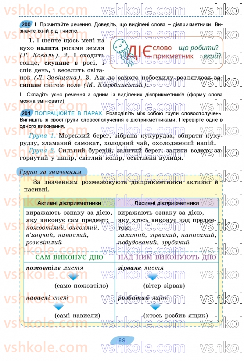 Страница 89 | Підручник Українська мова 7 клас В.В. Заболотний, О.В. Заболотний 2024