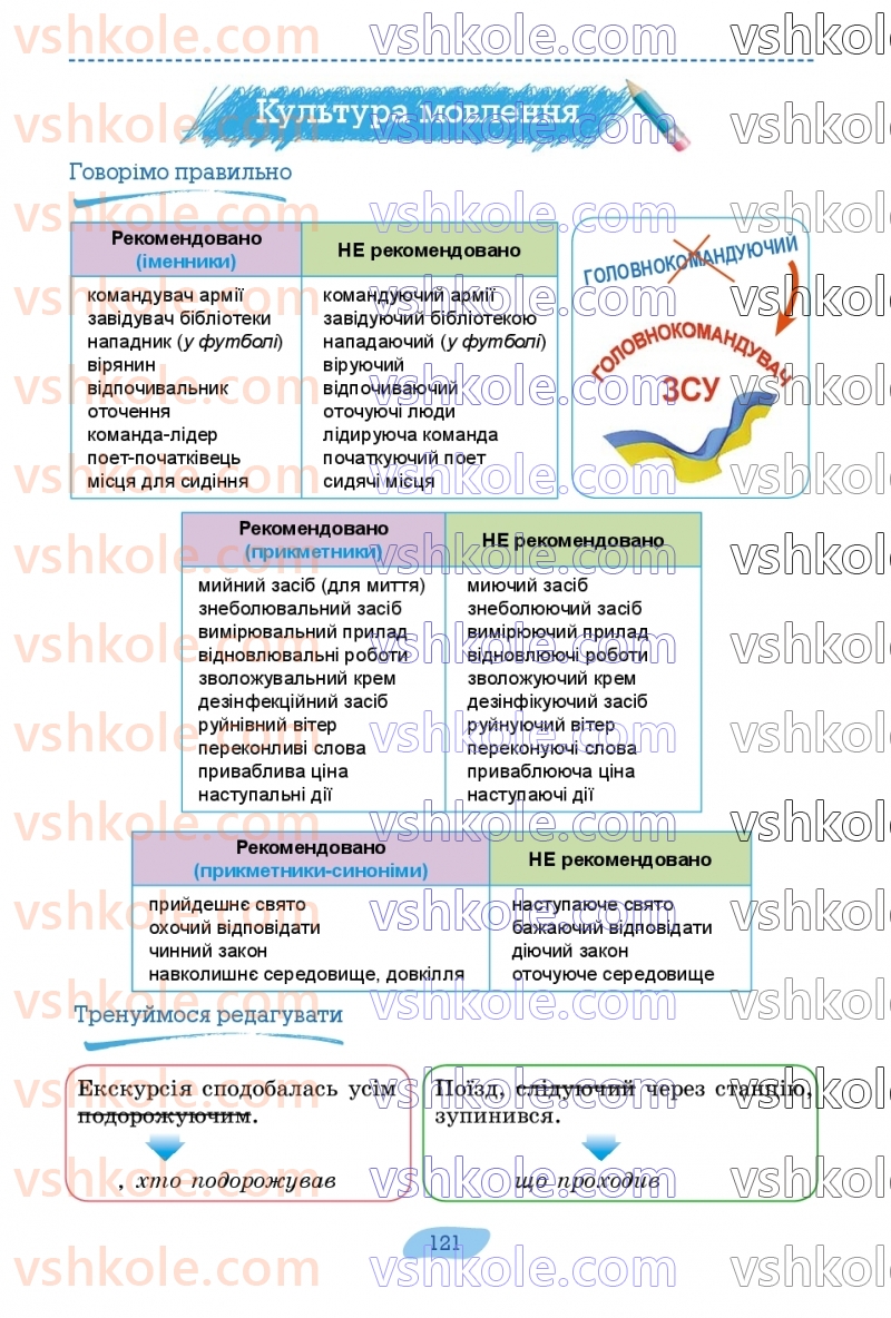 Страница 121 | Підручник Українська мова 7 клас В.В. Заболотний, О.В. Заболотний 2024