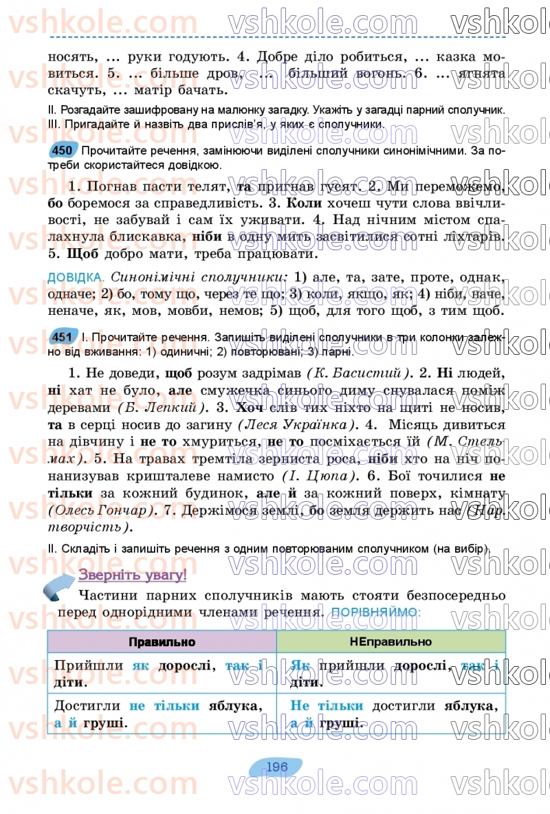 Страница 196 | Підручник Українська мова 7 клас В.В. Заболотний, О.В. Заболотний 2024