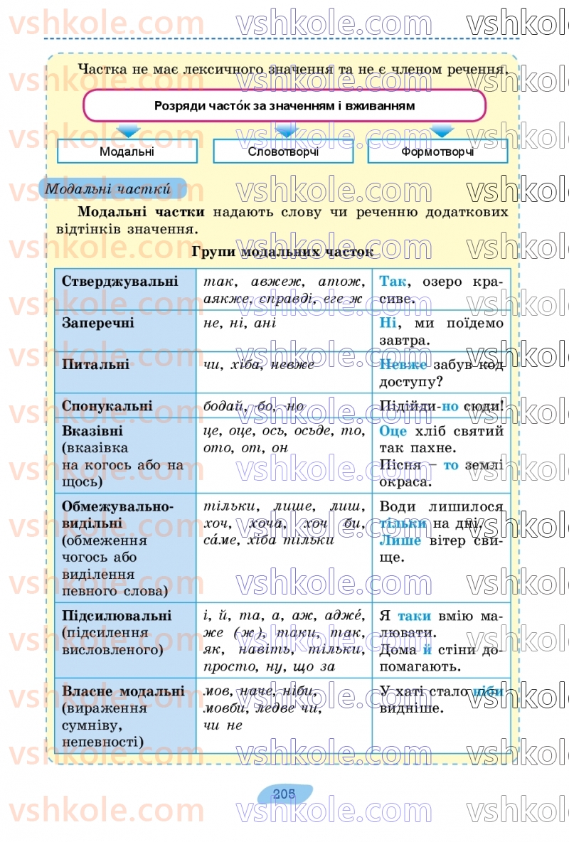 Страница 205 | Підручник Українська мова 7 клас В.В. Заболотний, О.В. Заболотний 2024