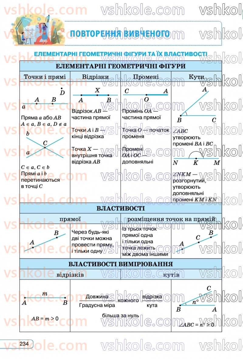 Страница 234 | Підручник Геометрія 7 клас М.І. Бурда, Н.А. Тарасенкова  2024