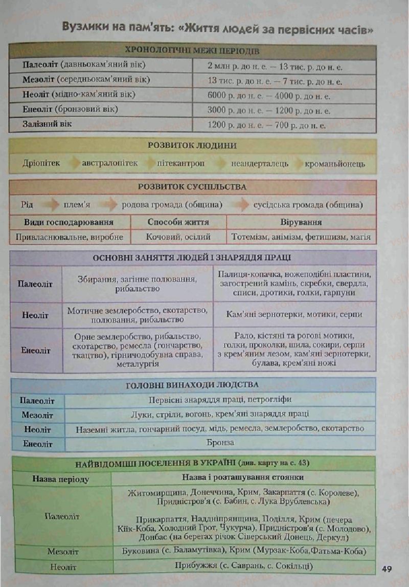 Страница 49 | Підручник Історія 6 клас С.О. Голованов, С.В. Костирко 2006