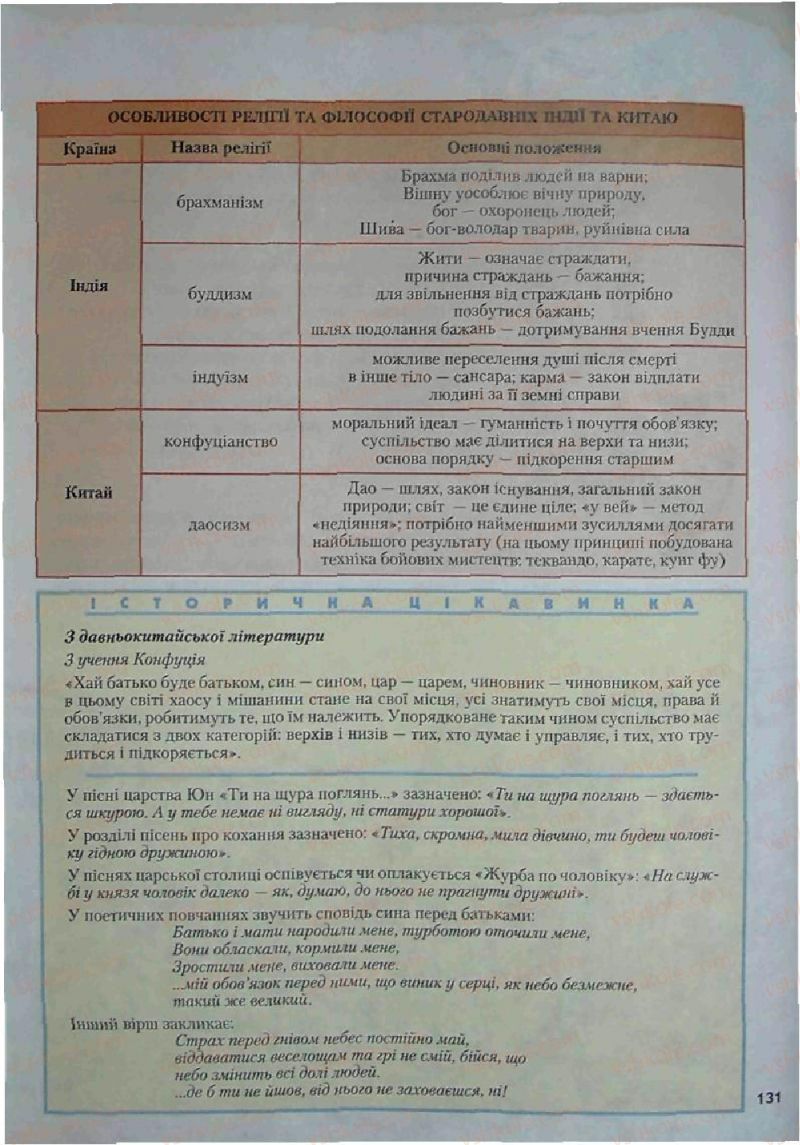 Страница 131 | Підручник Історія 6 клас С.О. Голованов, С.В. Костирко 2006