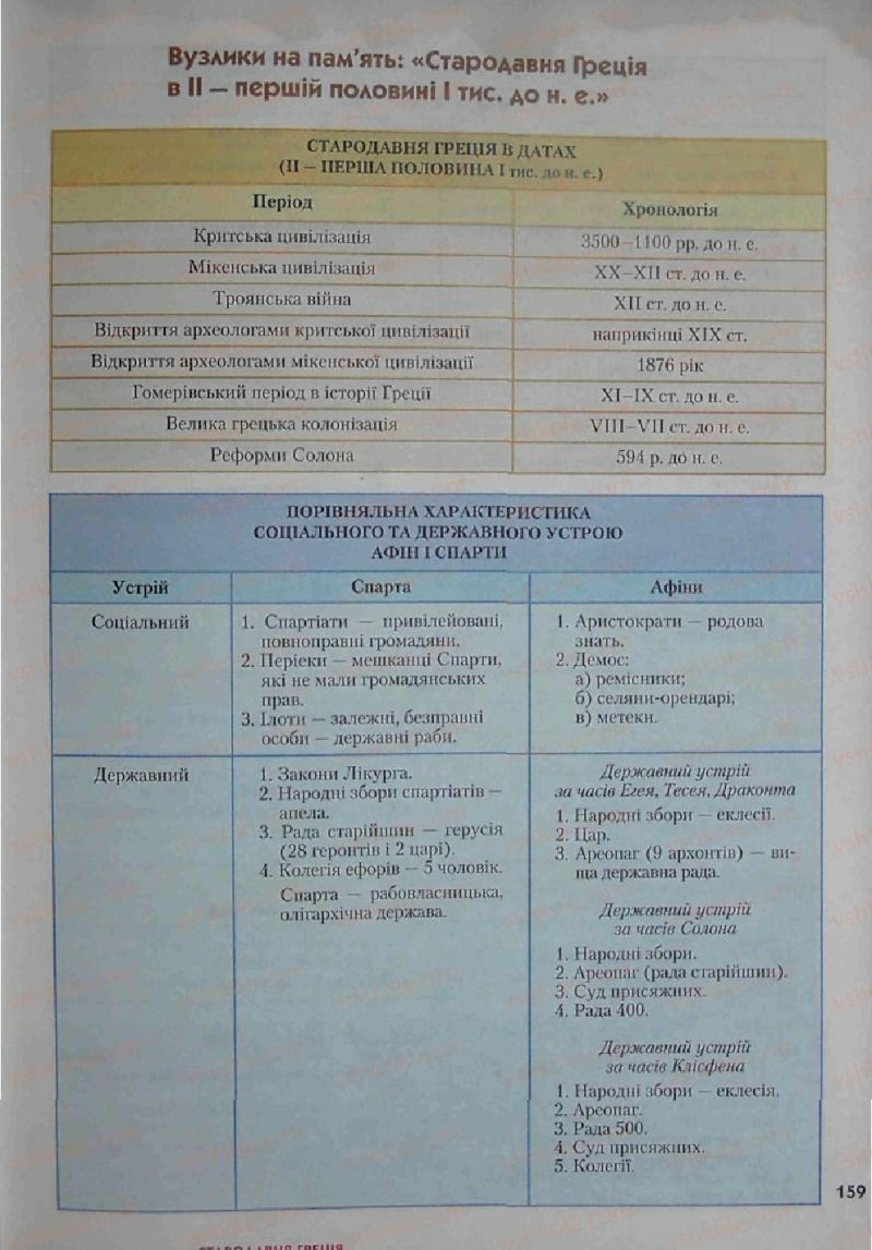 Страница 159 | Підручник Історія 6 клас С.О. Голованов, С.В. Костирко 2006