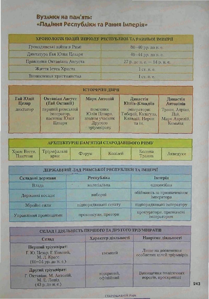 Страница 243 | Підручник Історія 6 клас С.О. Голованов, С.В. Костирко 2006