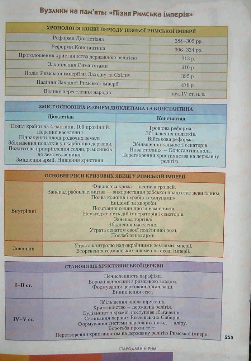 Страница 255 | Підручник Історія 6 клас С.О. Голованов, С.В. Костирко 2006