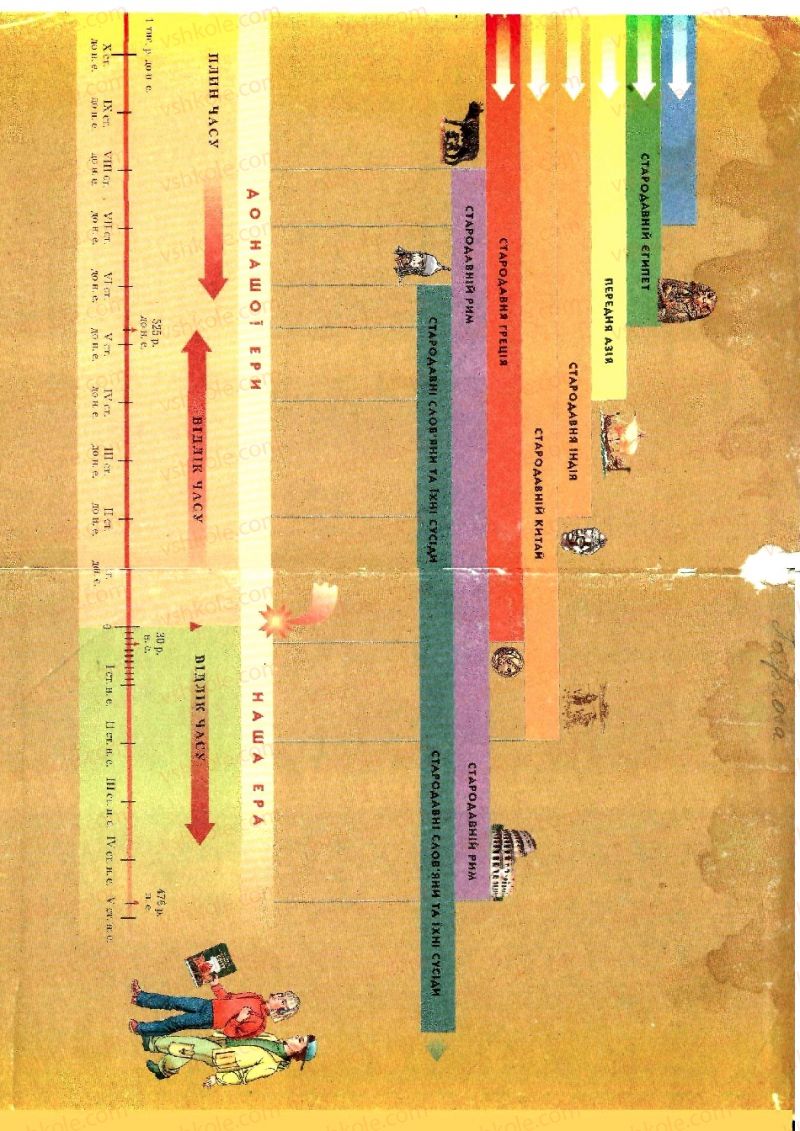 Страница 297 | Підручник Історія 6 клас С.О. Голованов, С.В. Костирко 2006