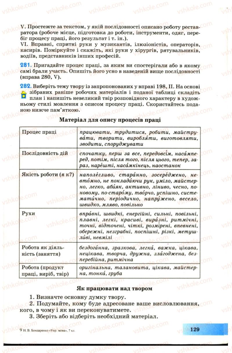 Страница 129 | Підручник Українська мова 7 клас Н.В. Бондаренко, А.В. Ярмолюк 2007