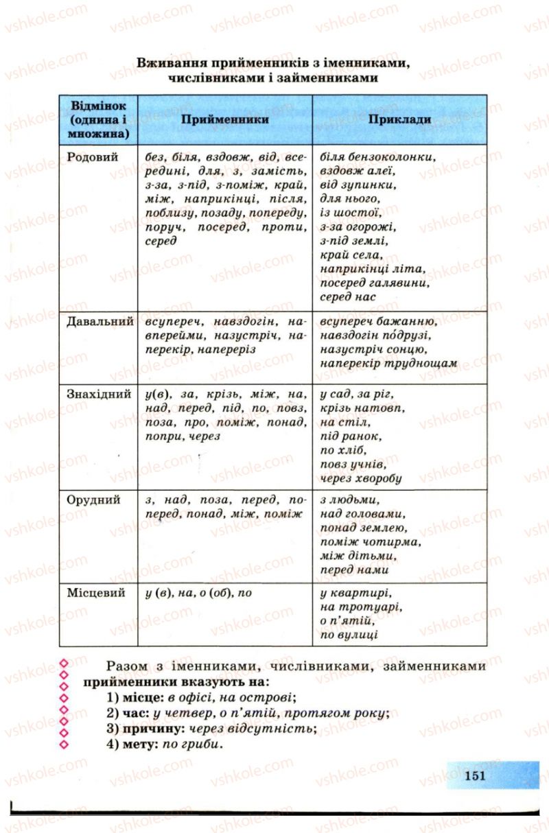 Страница 151 | Підручник Українська мова 7 клас Н.В. Бондаренко, А.В. Ярмолюк 2007