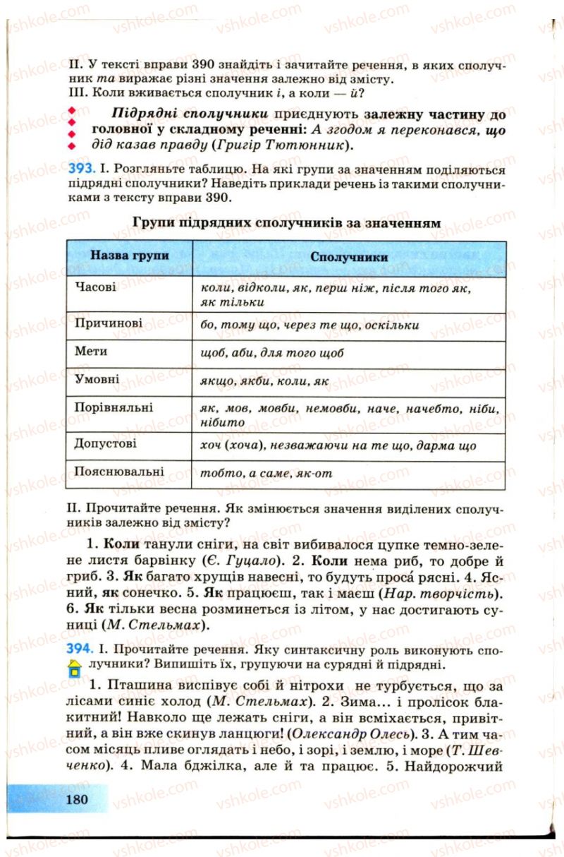 Страница 180 | Підручник Українська мова 7 клас Н.В. Бондаренко, А.В. Ярмолюк 2007