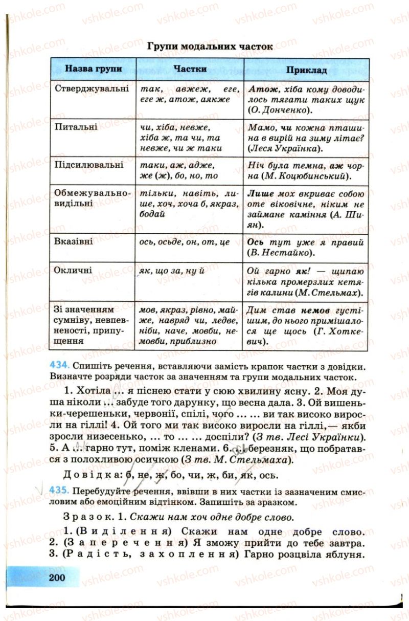 Страница 200 | Підручник Українська мова 7 клас Н.В. Бондаренко, А.В. Ярмолюк 2007