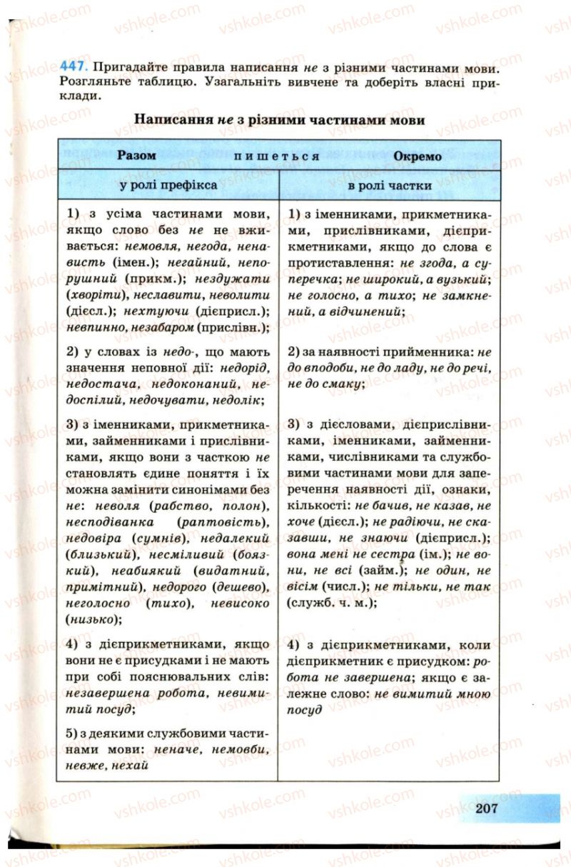 Страница 207 | Підручник Українська мова 7 клас Н.В. Бондаренко, А.В. Ярмолюк 2007