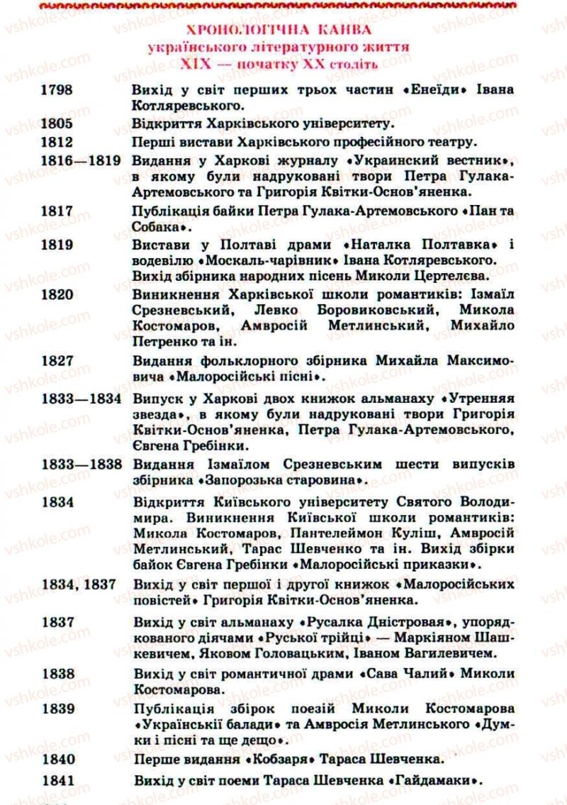 Страница 344 | Підручник Українська література 10 клас Г.Ф. Семенюк, М.П. Ткачук, О.В. Слоньовська 2010