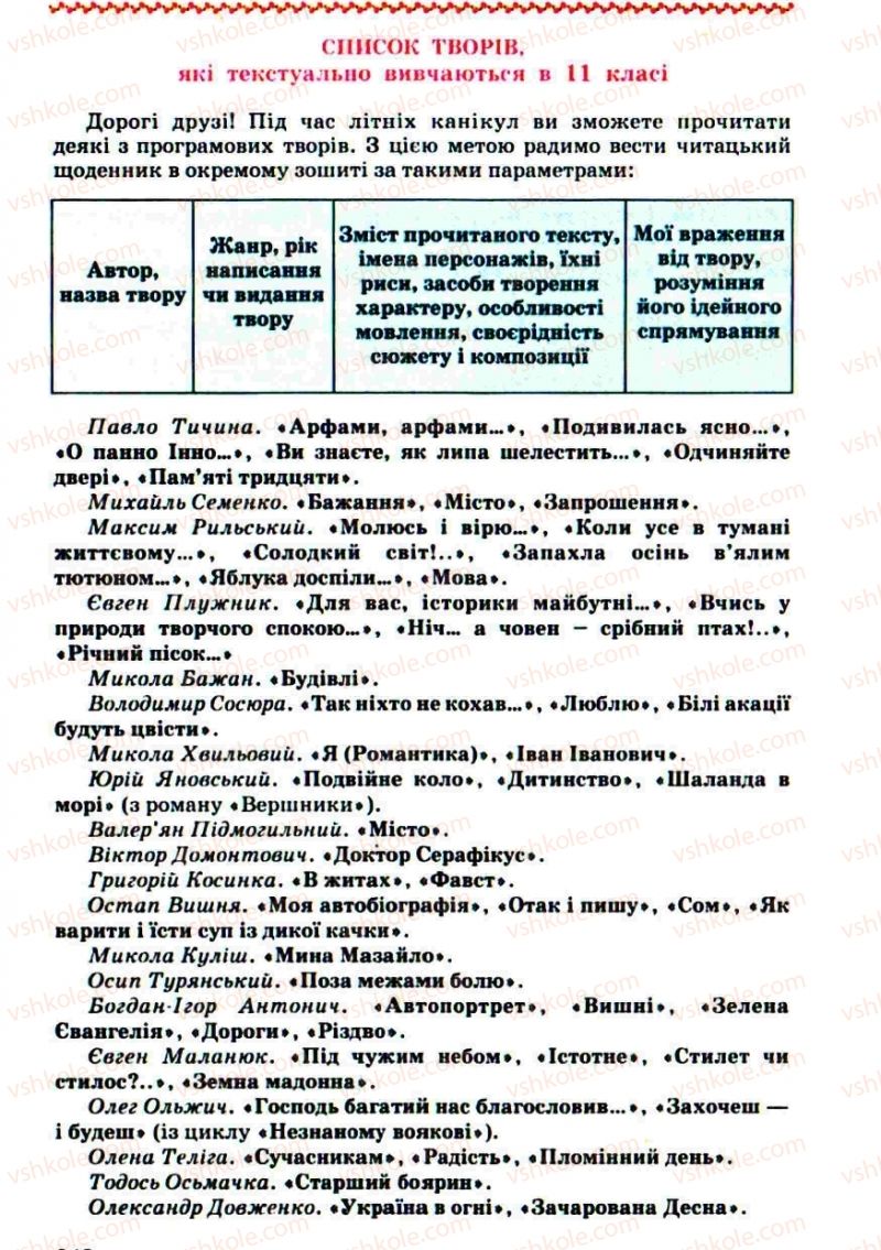 Страница 348 | Підручник Українська література 10 клас Г.Ф. Семенюк, М.П. Ткачук, О.В. Слоньовська 2010