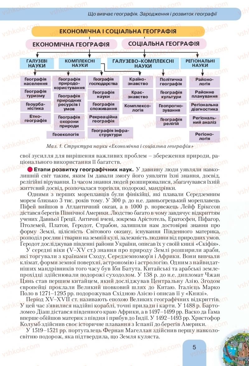 Страница 5 | Підручник Географія 10 клас Л.Б. Паламарчук, Т.Г. Гільберг, В.В. Безуглий 2010