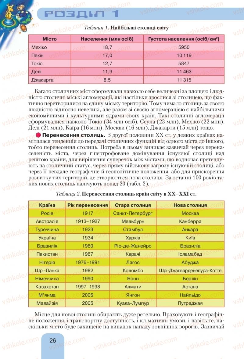 Страница 26 | Підручник Географія 10 клас Л.Б. Паламарчук, Т.Г. Гільберг, В.В. Безуглий 2010