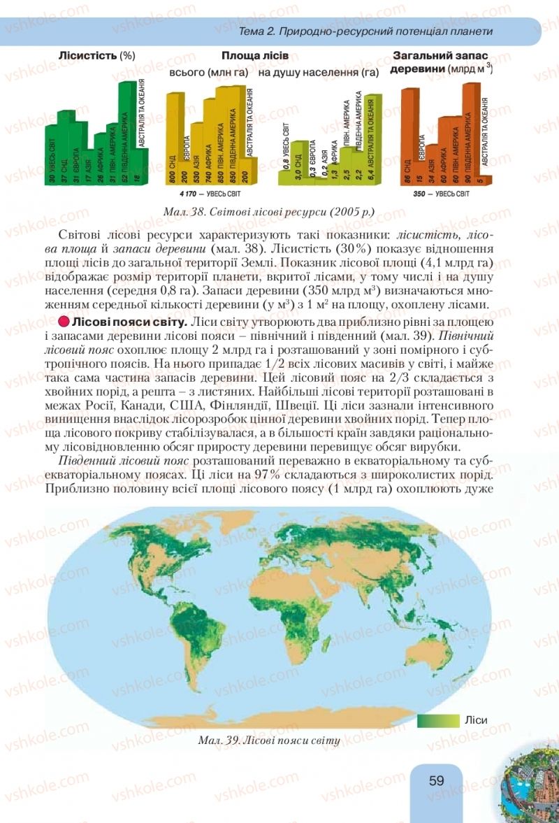 Страница 59 | Підручник Географія 10 клас Л.Б. Паламарчук, Т.Г. Гільберг, В.В. Безуглий 2010