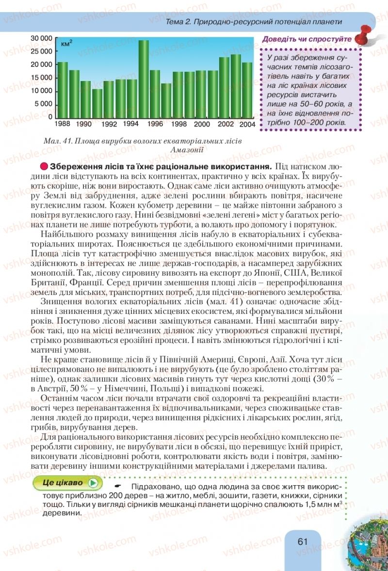 Страница 61 | Підручник Географія 10 клас Л.Б. Паламарчук, Т.Г. Гільберг, В.В. Безуглий 2010