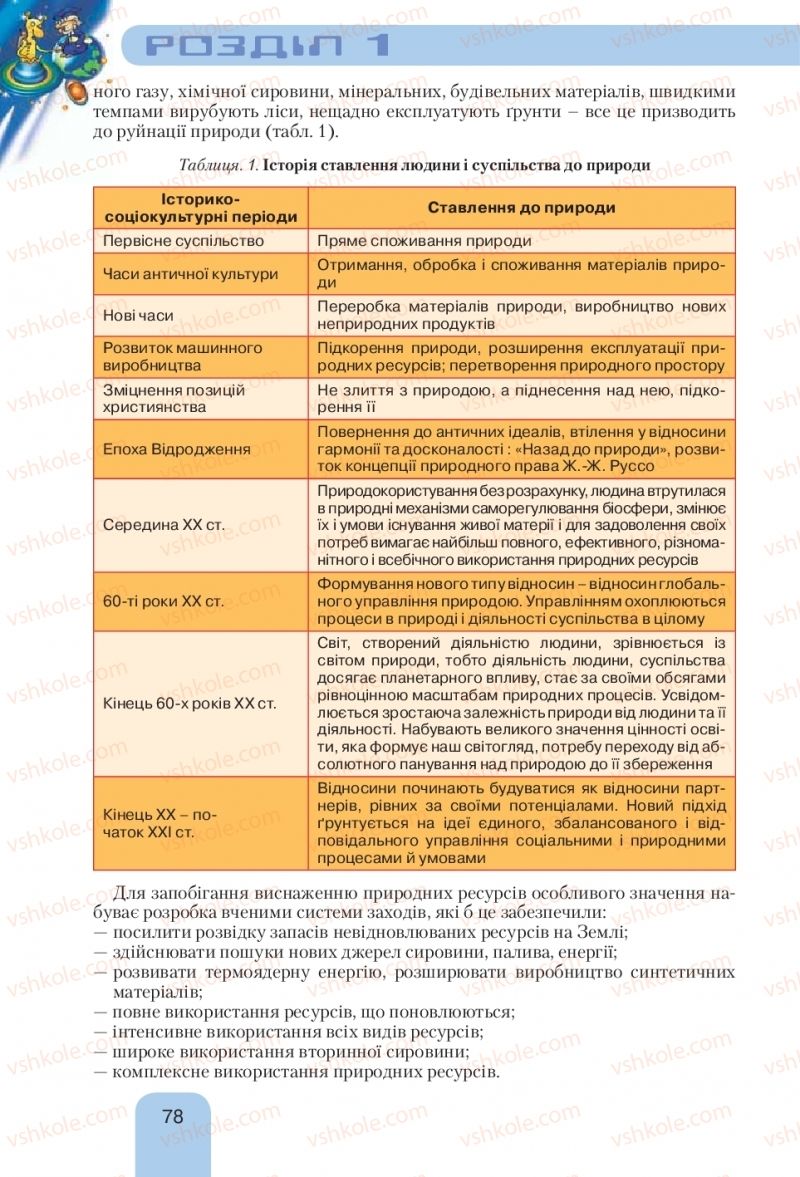 Страница 78 | Підручник Географія 10 клас Л.Б. Паламарчук, Т.Г. Гільберг, В.В. Безуглий 2010