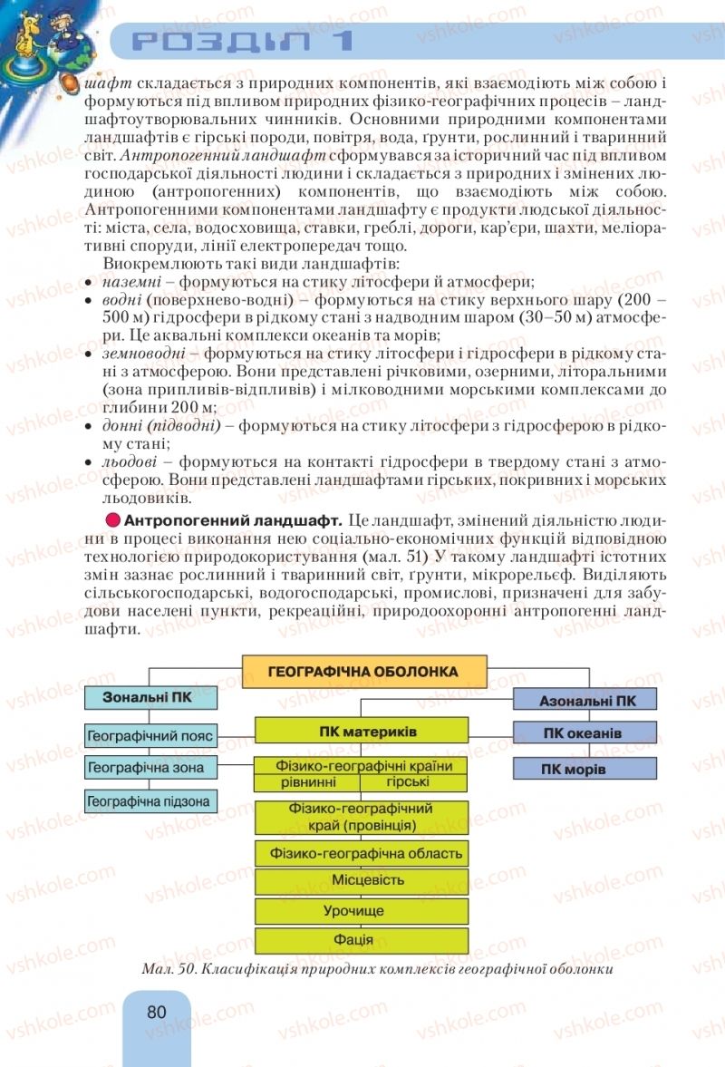 Страница 80 | Підручник Географія 10 клас Л.Б. Паламарчук, Т.Г. Гільберг, В.В. Безуглий 2010