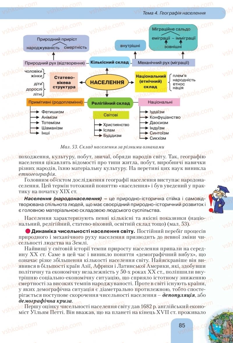 Страница 85 | Підручник Географія 10 клас Л.Б. Паламарчук, Т.Г. Гільберг, В.В. Безуглий 2010