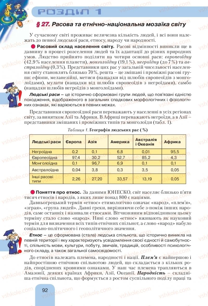 Страница 92 | Підручник Географія 10 клас Л.Б. Паламарчук, Т.Г. Гільберг, В.В. Безуглий 2010